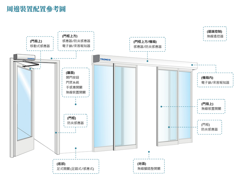 SH 開關系列